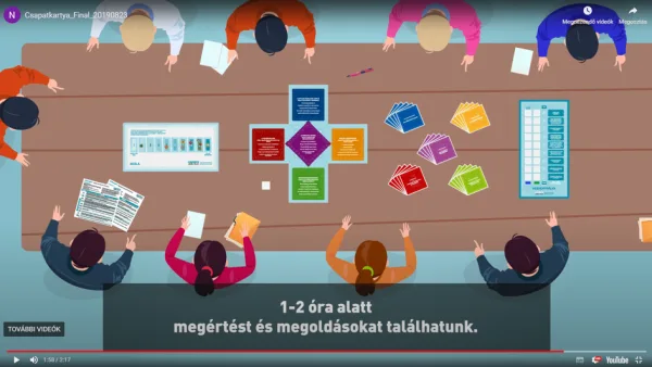 Csapatkártya - egy komoly szervezeti társasjáték - Image 5