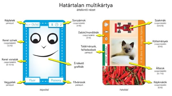 Határtalan multikártya - dobozban - Image 2
